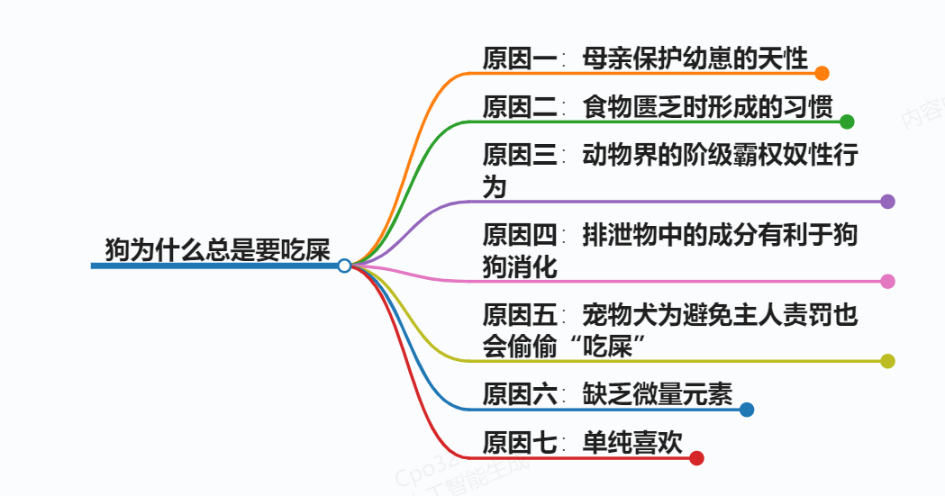 狗为什么总是要吃屎,人性永恒不变!