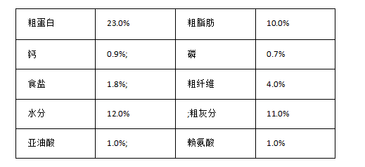 康多乐狗粮怎么样?喂食的狗粮你真的了解吗